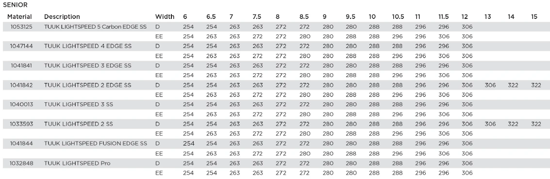 Bauer TUUK LS5 Carbon Edge Runners (Pair) - Image 2